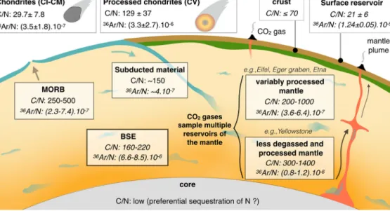 Fig. 4. Graphic summary of the estimates presented in this work (data from Tables 3 and 4)