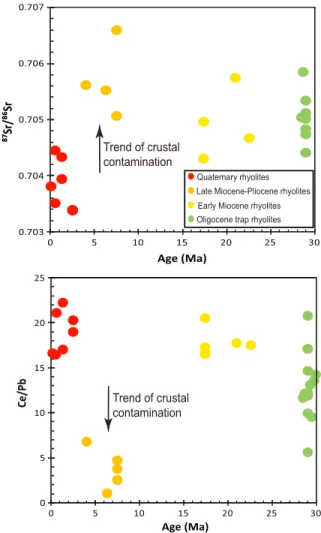 Figure 11. Magma plumbing system evolution in the course of margin extension. Equilibrated cross-sections are based on Stab et al