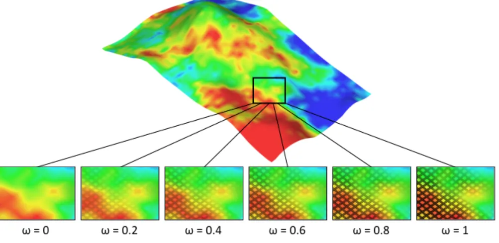 Figure 2: Average porosity map on a stratigraphic layer, blended with “fabric” pattern with several values of ω