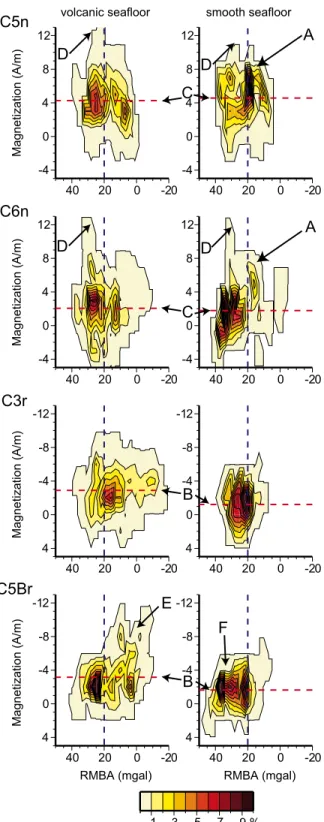 Figure 11): magnetization values are increasing eastward along C2An while they become less negative along the adjacent reverse chrons