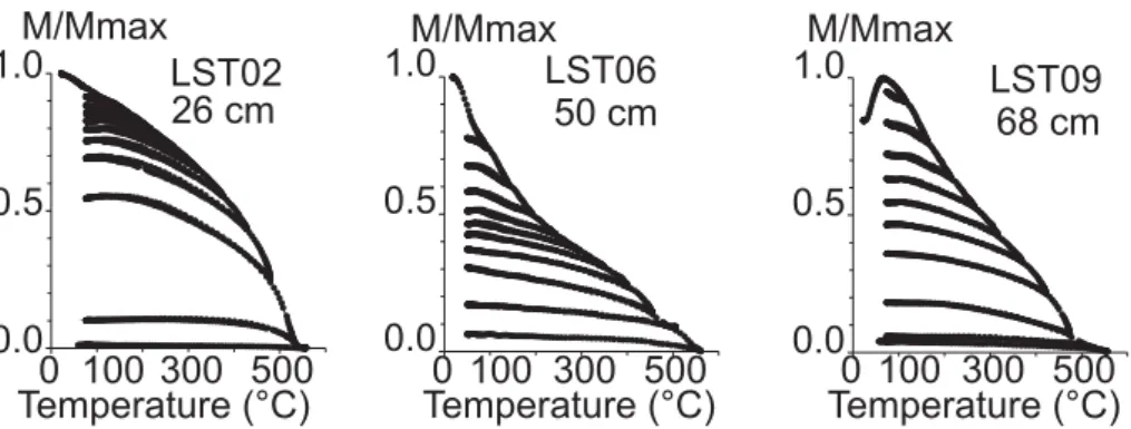 Figure 9. Evolution of the NRM (normalized) for samples LST02, LST06 and LST09 during continuous thermal demagnetization using the Triaxe vibrating sample magnetometer