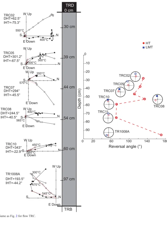 Figure 3. Same as Fig. 2 for flow TRC.