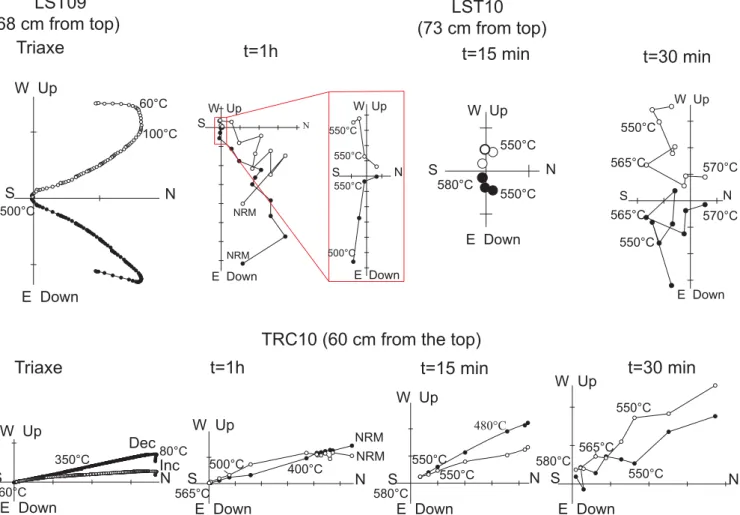 Figure 4. Comparison of demagnetization characteristics for different heating times. From left to right are shown the demagnetization diagrams of twin samples obtained after continuous thermal demagnetization, 1 hr, 15 min and 30 min heating times, respect