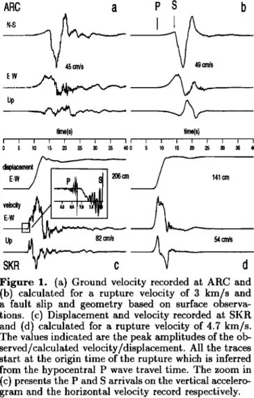 Figure  1.  (a)  Ground velocity recorded  at ARC  and  (b)  calculated  for a  rupture velocity of 3  km/s  and  a  fault  slip  and  geometry based on  surface observa-  tions