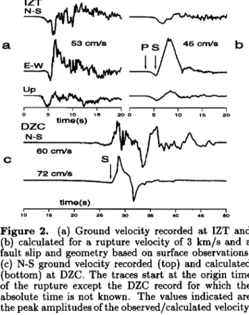 Figure  2.  (a)  Ground velocity recorded  at  IZT  and  (b) calculated  for a rupture velocity  of 3 km/s and a  fault  slip and geometry based on surface observations