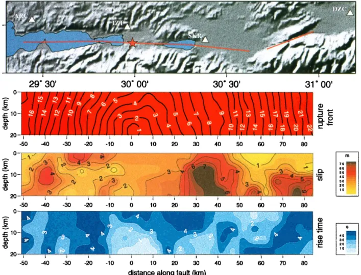Figure 3. (a: Top) Map of the surface  rupture  of the Izmit earthquake  (red line). The star indicates  the location  of the epicenter  and the triangles  are the recording  stations