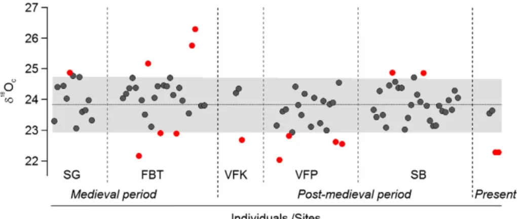 Fig. 5. Deviation of theδ 18 O W from−9‰ (the yearly weighted precipitation in Trondheim in 2013 = ~−8.8‰; the mean temperature in 2004–2014 converted to δ 18 O W = ~