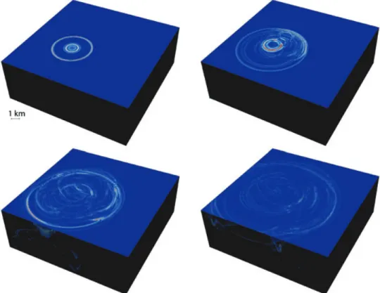 Figure 9. Wavefield snapshots for an exploration geophysics simulation taken after 5 s, 10 s, 15 s and 20 s