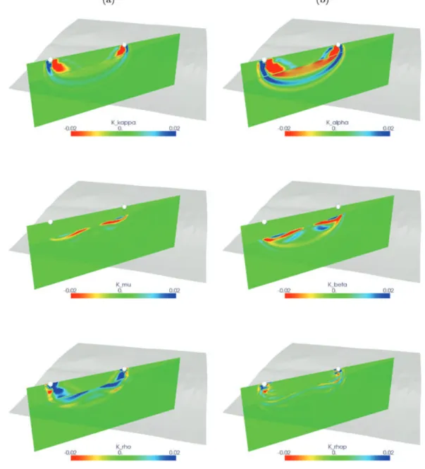 Figure 13. Waveform sensitivity to acoustic and elastic structure in a coupled fluid–solid simulation