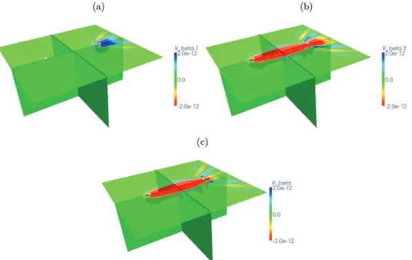 Figure 14. Noise cross-correlation sensitivity to elastic structure. Shown are (a) first, (b) second and (c) summed contributions to the  K β  Fr´echet derivative in a homogeneous isotropic model