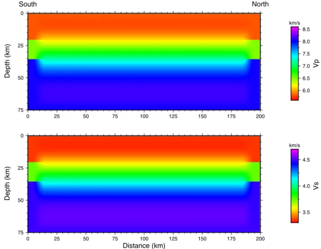 Figure 4. The smooth 1-D P and S velocity models that we use as starting models for waveform inversion.