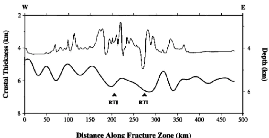 Figure  5.  Cross sections of bathymetry (thin line) and computed  crustal thickness (thick line)  along the  Atlantis Fracture Zone