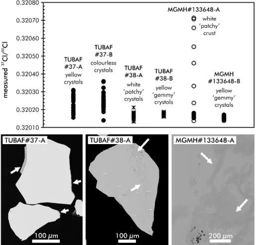 Figure 7.  37 Cl/ 35 Cl ratios measured using SIMS (not corrected for IMF) on hand-picked apatite crystals 535 