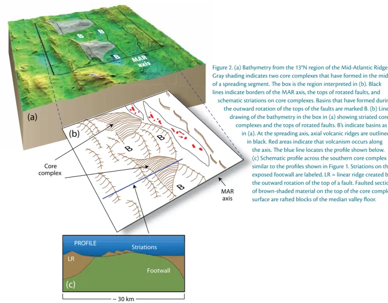 Figure 2. (a) Bathymetry from the 13°N region of the Mid-Atlantic Ridge. 