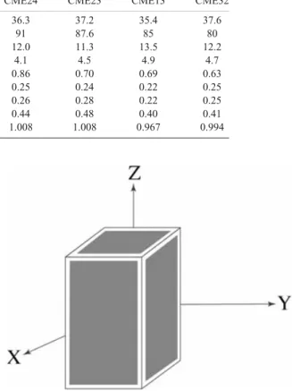 Table 1. Porosity, water saturation, Young’s modulus (E), peak stress, strain at peak stress, initial rock conductivity values, and water conductivity, for the studied samples.