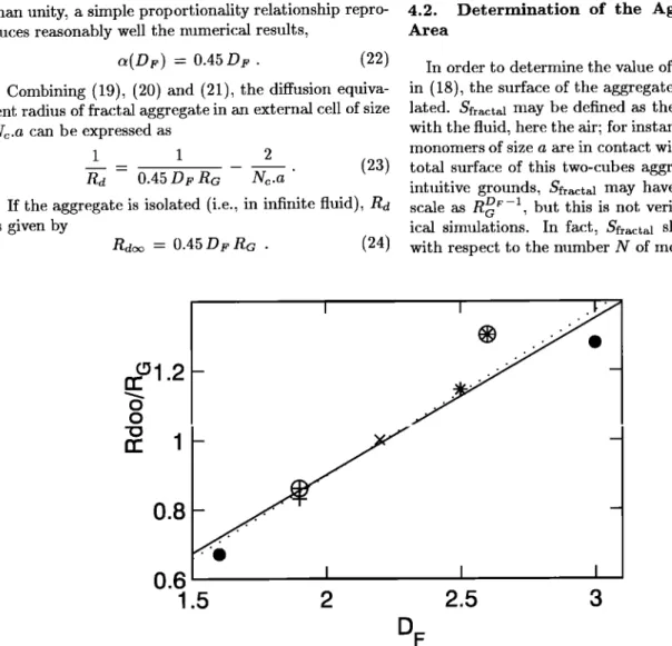 Figure 5.  RagIRo as a function  of the fractal  dimension  D F.  The dotted  line corresponds  to the linear  regression  fit (22) and  the solid  line  to the proportionality  relationship  (23)