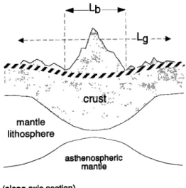 Figure  11.  Schematic  along-axis section of a high relief SWIR  segment  east of the Melville  transform