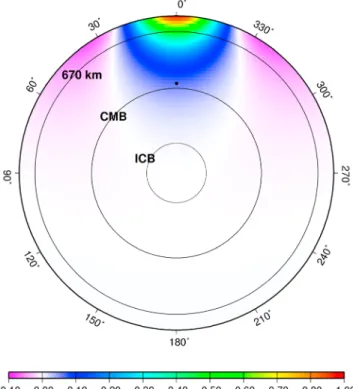 Figure 11. Weighting function F a m,e