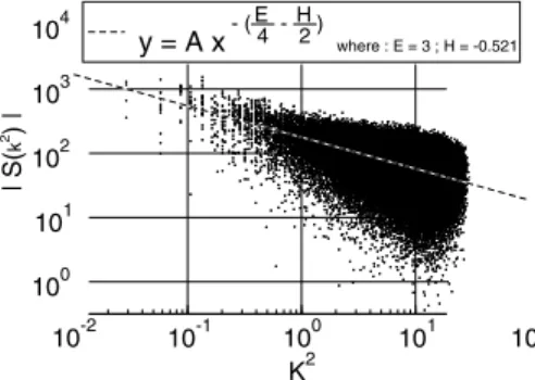 Figure 17. The model of an inner cube of air (white) sur- sur-rounded by an outer layer of water (black) used in  determin-ing the patchy saturation geometric properties