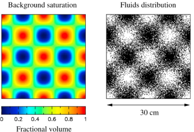 Figure 3. Attenuation plotted as a function of frequency ob- ob-tained using a fluid distribution similar to the one presented in Figure 2 and with saturation varying between 0.1 and 0.9.