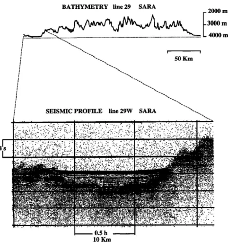Fig. 2.  Bathymetric and seismic reflection profiles located along line 29. The location of this line is  shown in Plate 1 a