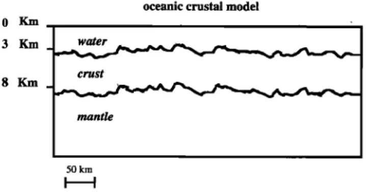 Fig. 4a.  Model  of the oceanic crust used in the mantle  Bouguer anomaly computation