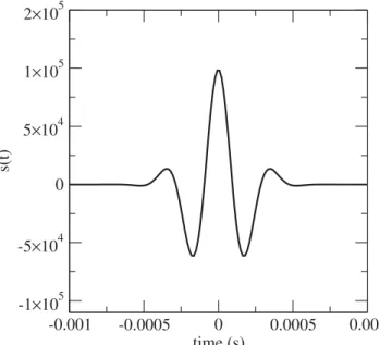 Figure 5. The source time function employed in the numerical simulations.