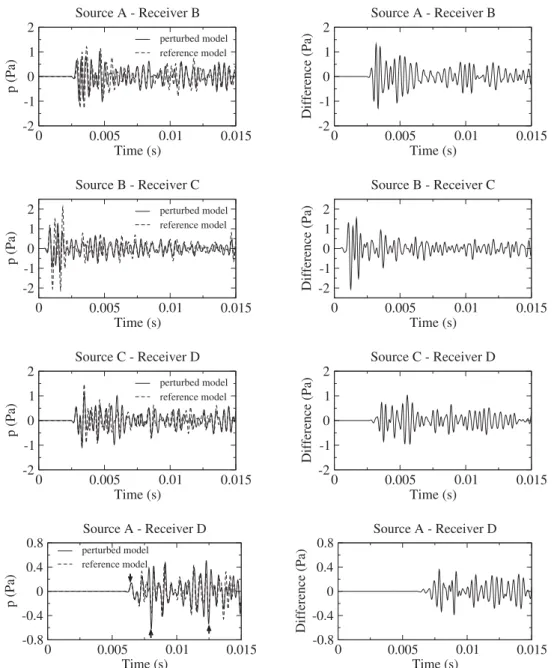 Figure 6. Comparison between the waveforms obtained for the reference model in Fig. 4(a) and the waveforms obtained for the perturbed model in Fig