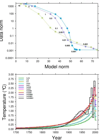 Fig. 5. Ground surface temperature history inverted at each borehole compared to the trend at the Tambacounda meteorological station.