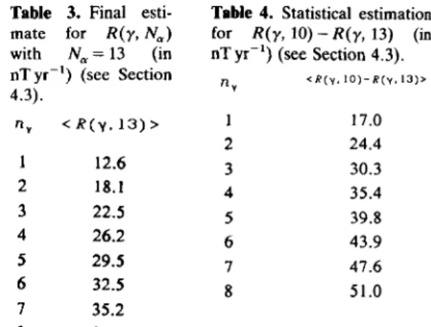 Fig.  7 shows both  the  ‘real’ RMS value  of  R ( y ,   10)  -  R ( y ,   13) and the  RMS statistical  estimation  ( R ( y ,   10)  -  R ( y ,   13))