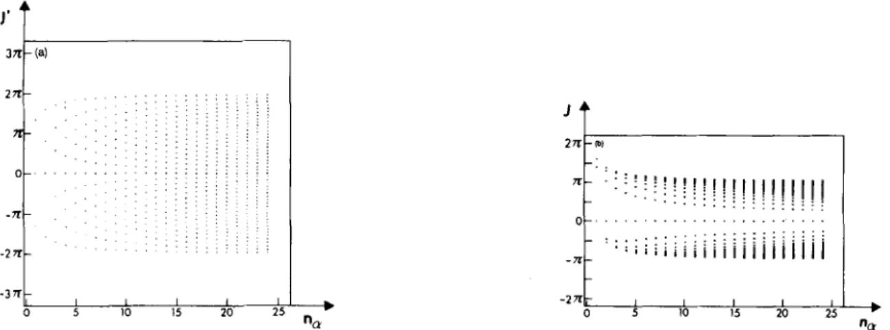 Figure 1.  See Section 3.2.  AS  a function of  nnr the degree of the Main Field. (a) J’  interaction integrals for  n,, =  1,  m,,  =  0,  i,  = m i n e 