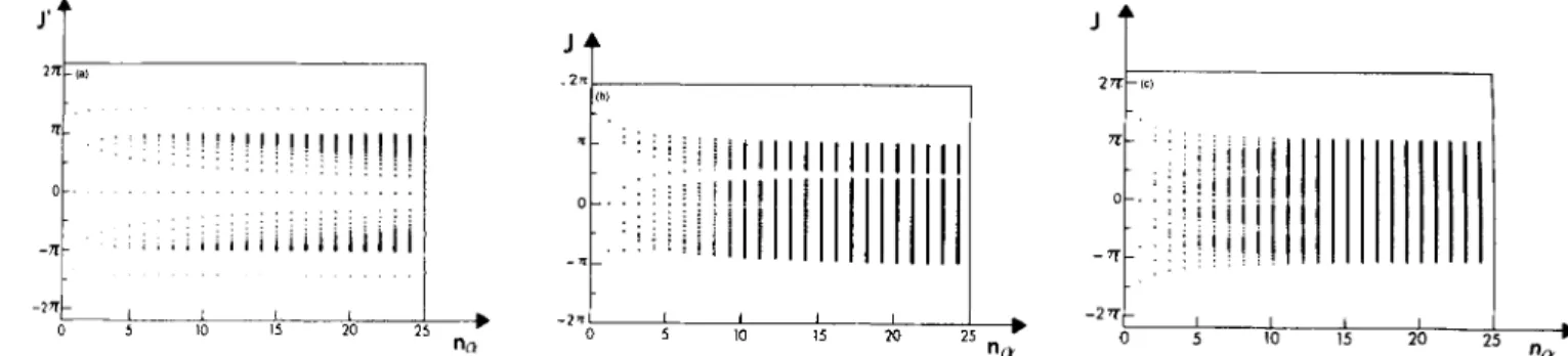 Figure 4.  See Section  3.2.  As  a  function  of  n,,  the  degree  of  the  Main  Field