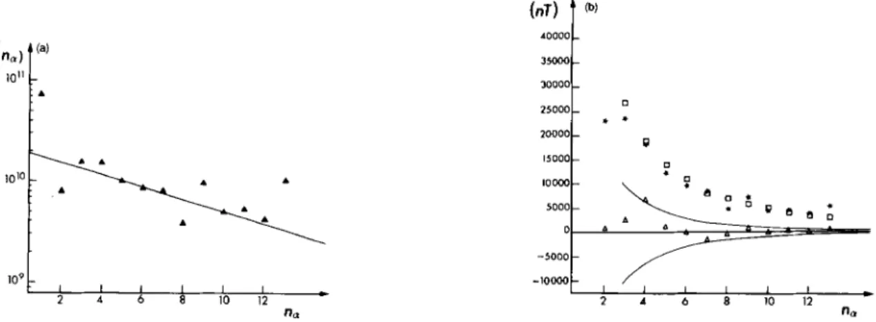Figure 6.  See  Sections  4.1  and  4.2.  (a) Spectrum  of  the  magnetic field  at  the  CMB  [ W ( n , )  is  in  (nT)']