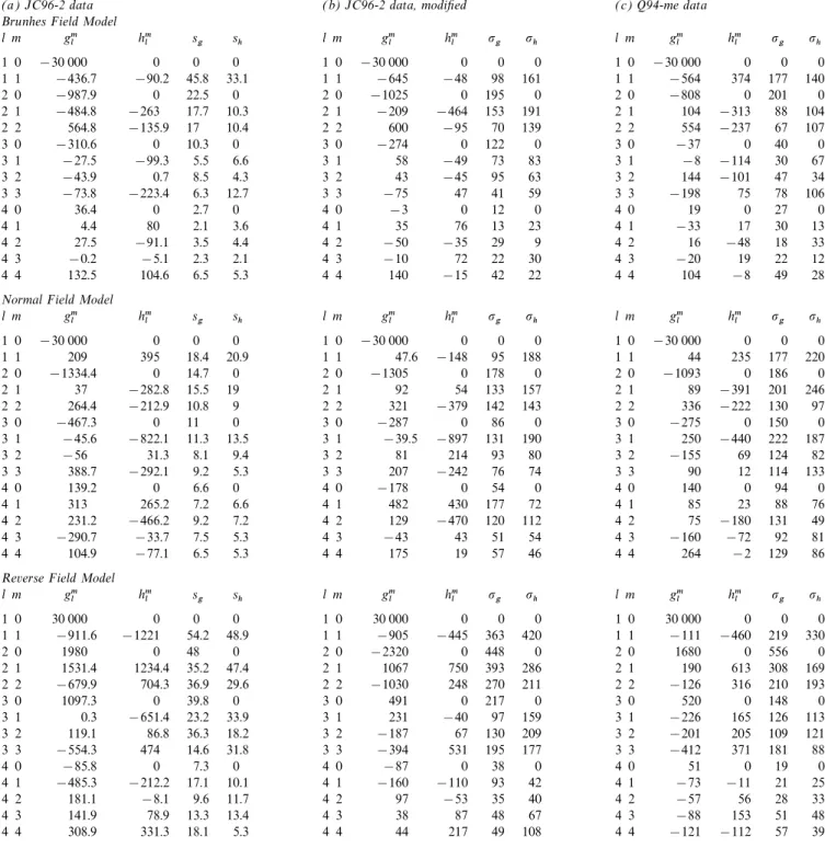 Table 1. Inverted field models for di ff erent sets of the Brunhes (B), normal (N) and reversed (R) data using the method of Johnson &amp; Constable (1995) as modified and discussed in this paper