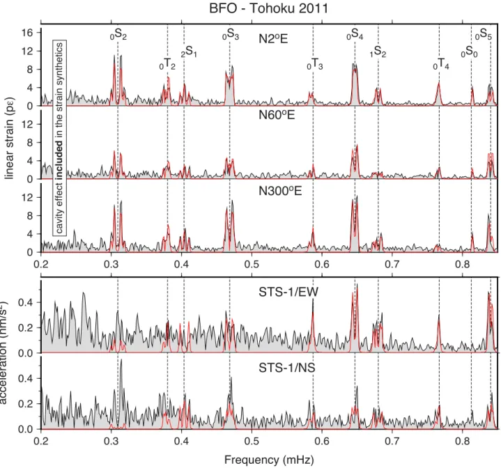 Figure 5. Same as Fig. 4 after the Tohoku quake. Time-series start at 6:45:00.0 UTC on 2011 March 11