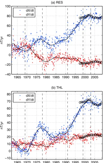 Figure 4. Change in secular variation (in nT/yr) of the X component at the Earth’s surface between 1989 and 2002, computed from the CM4 geomagnetic model
