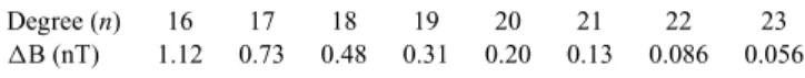 Table 1. Minimum field changes a 10-yr-long satellite mission would need to resolve for the degree n core-field secular variation to possibly be detected.