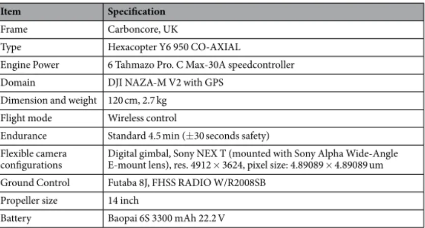Table 1.  Key specifications of the self-assembled Unmanned Aerial Vehicle (UAV) system.