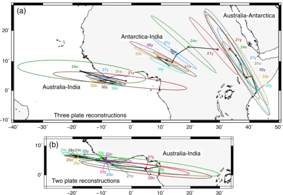 Figure 4. (a) 95% con ﬁ dence ellipses for the ﬁ nite rotation poles of the relative motions between Australia and India, Australia and Antarctica, and Antarctica and India, deduced from the three-plate  recon-structions for Chrons 21y, 24o, 27y, 31o, 32y,