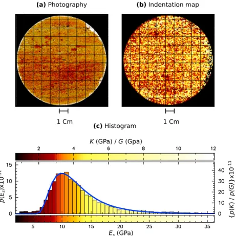 Figure 10. (a) Photograph of the Massillon sandstone core sample of circular diameter 10 cm and 1 cm thick