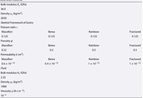 Table 1. Hydro-Physical Properties Assumed When Computing the Seismic Attenuations Presented in Figure 11 a Solid Grain Material