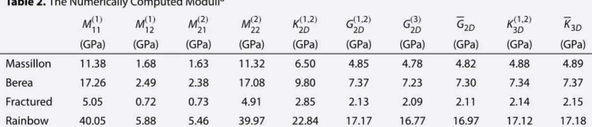 Table 2. The Numerically Computed Moduli a
