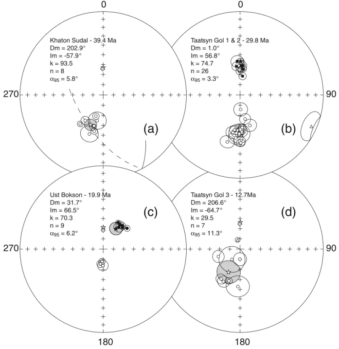 Figure 6. Demagnetizations and rock magnetism experiments on Taatsyn Gol 3 (12.7 Ma) specimens