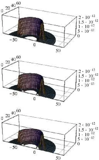 Fig. 4. The two-ring distribution function of O + -ions at three po- po-sitions downstream from the bow shock
