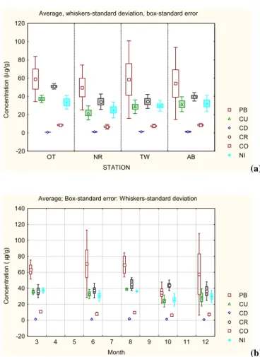 Fig. 5. Spatial distributions of C/P and C/N molar ratios in FLSM.