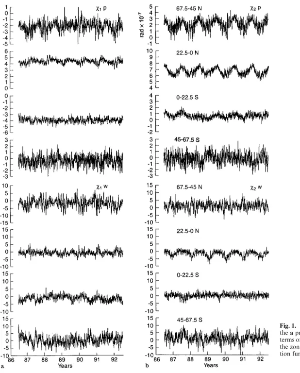 Fig. 1. Examples of variations of the a pressure and b wind (b) terms of v 1 and v 2 components of the zonal EAAM (JMA)  excita-tion funcexcita-tions