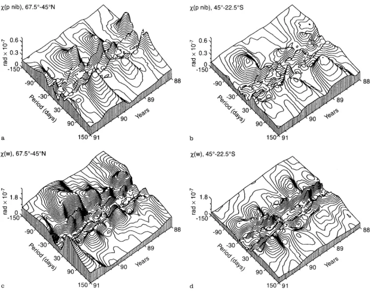 Fig. 4 a-d. Time-variable FT BPF amplitude spectra of the complex-valued a, b pressure and c, d wind terms of the v component of the zonal EAAM (JMA) excitation functions; + denotes the prograde oscillations, ) denotes the retrograde oscillations