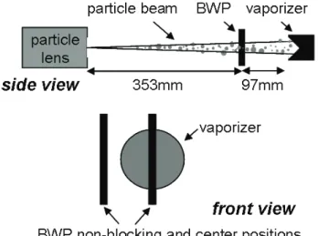 Figure 1 schematically shows the probe used at CENICA, which consisted of a 0.41 mm diameter wire which casts a “shadow” 0.52 mm wide at the surface of the vaporizer.
