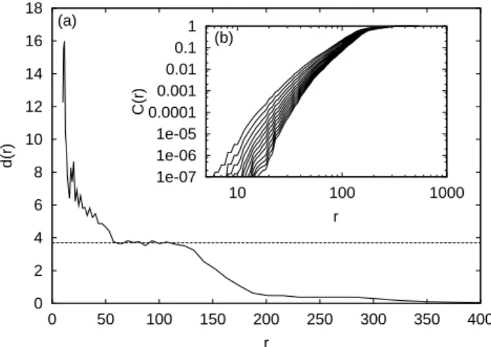 Fig. 3. The space-time separation plot for the time series of H.