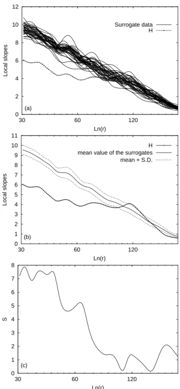Fig. 6. The recurrence plot of the time series of H.